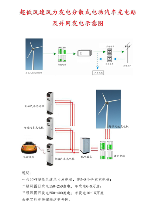 超低風(fēng)速風(fēng)力發(fā)電機改寫風(fēng)力發(fā)電版圖