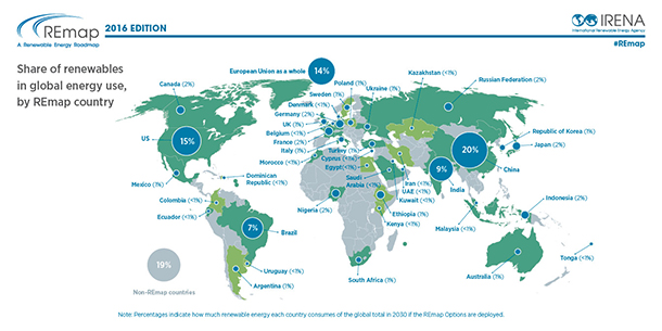 IRENA���h2030���������Դռ�ȷ�����36%