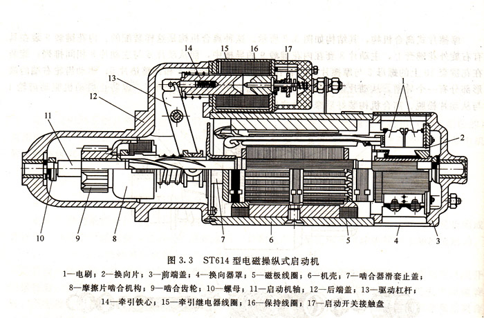ST614�͆���(d��ng)�C(j��)�ĽY(ji��)��(g��u)�D