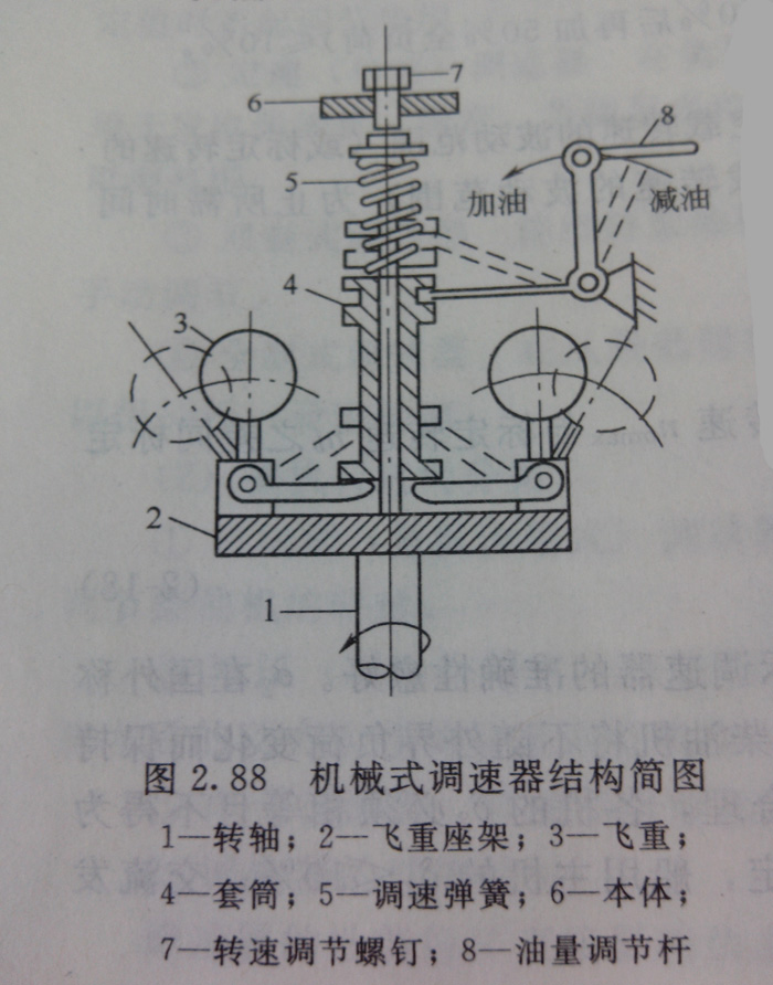 ���Ͱl늙C�Cеʽ�{�����ĽY��