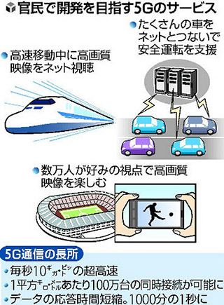 �ձ�5G�֙C(j��)�аl(f��)����